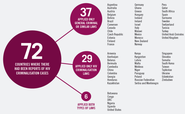 Cases infographic 